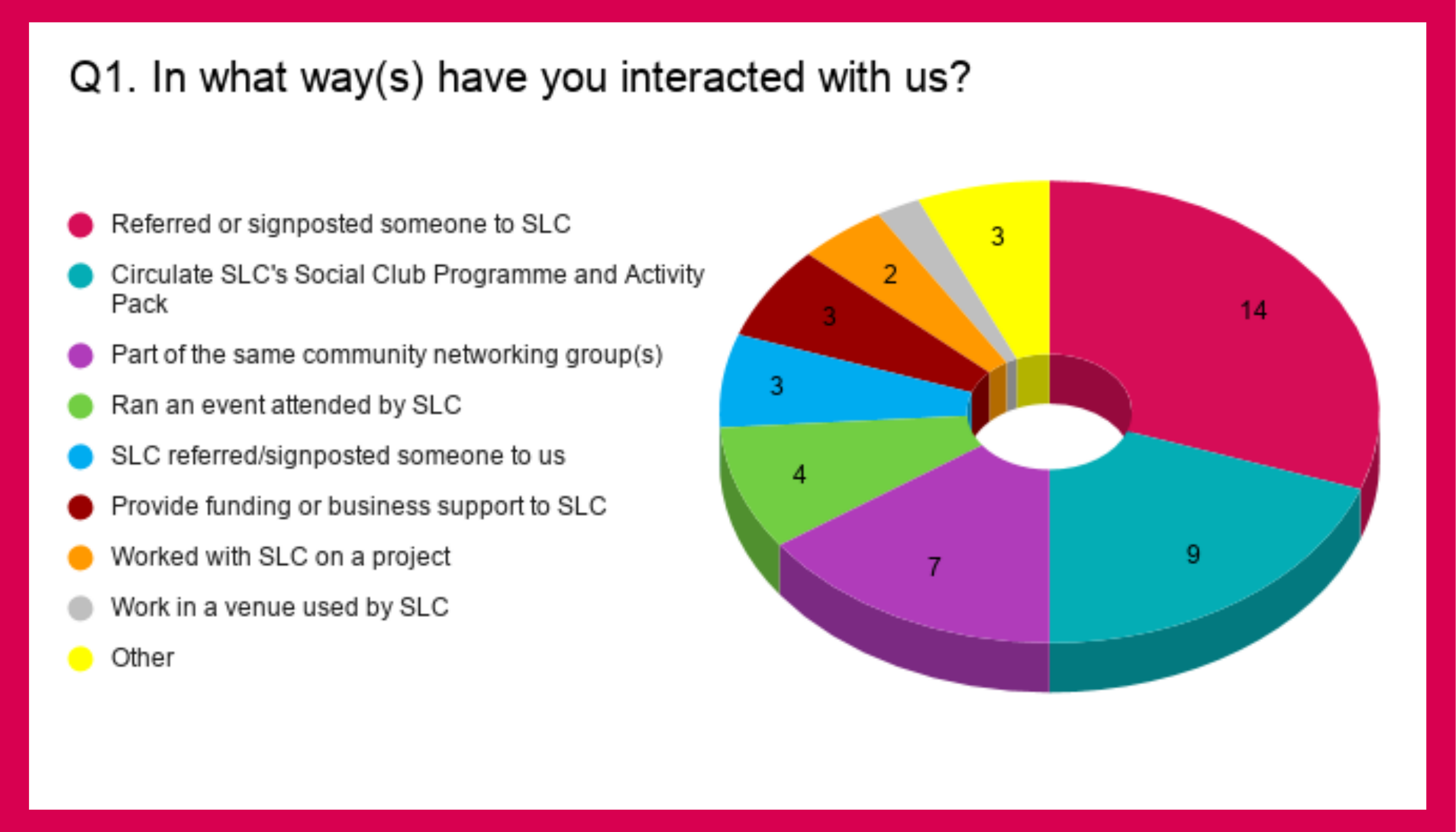 Cp Survey Q1 Canva 1