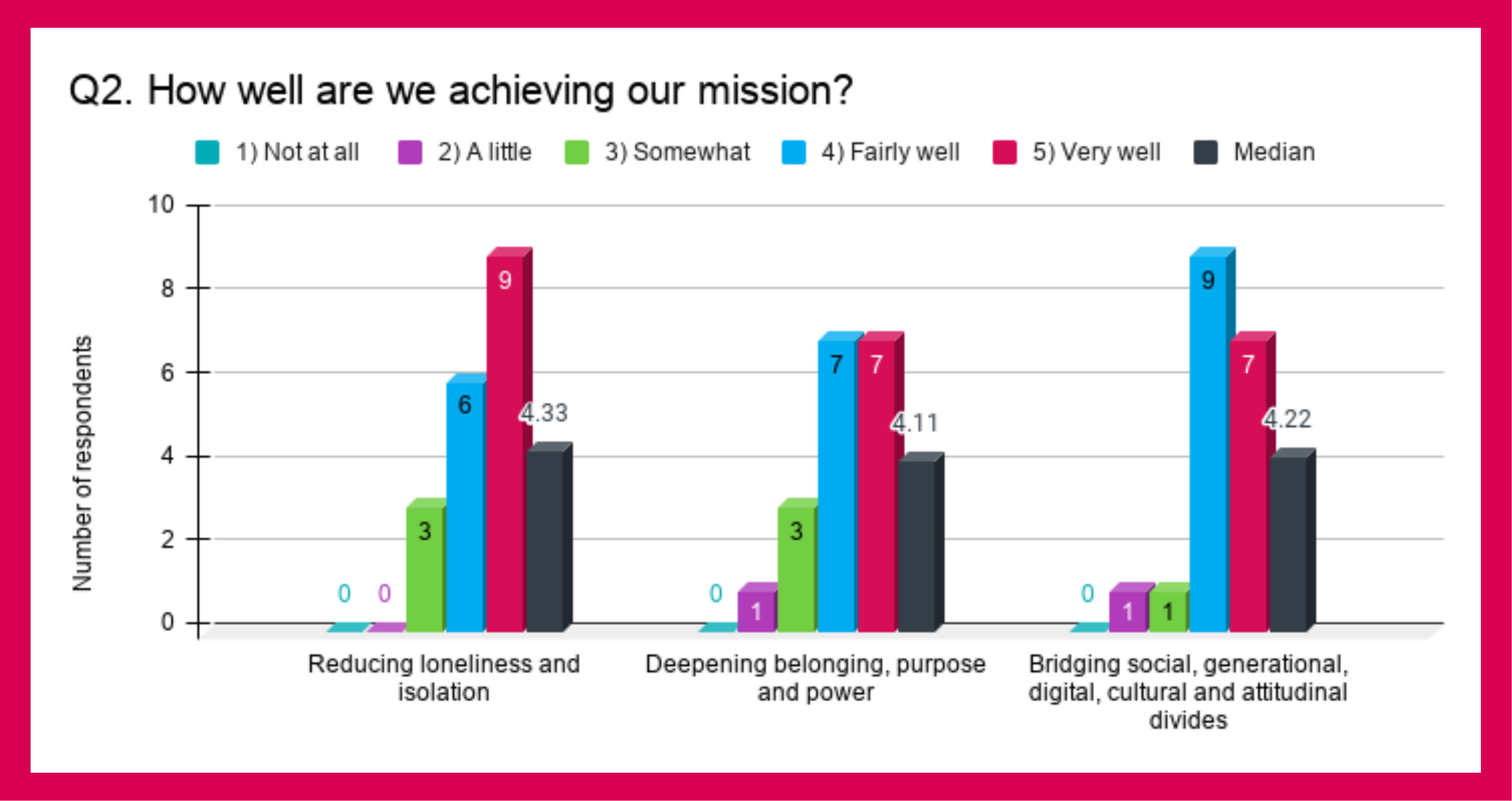 Cp Survey Q2 Canva