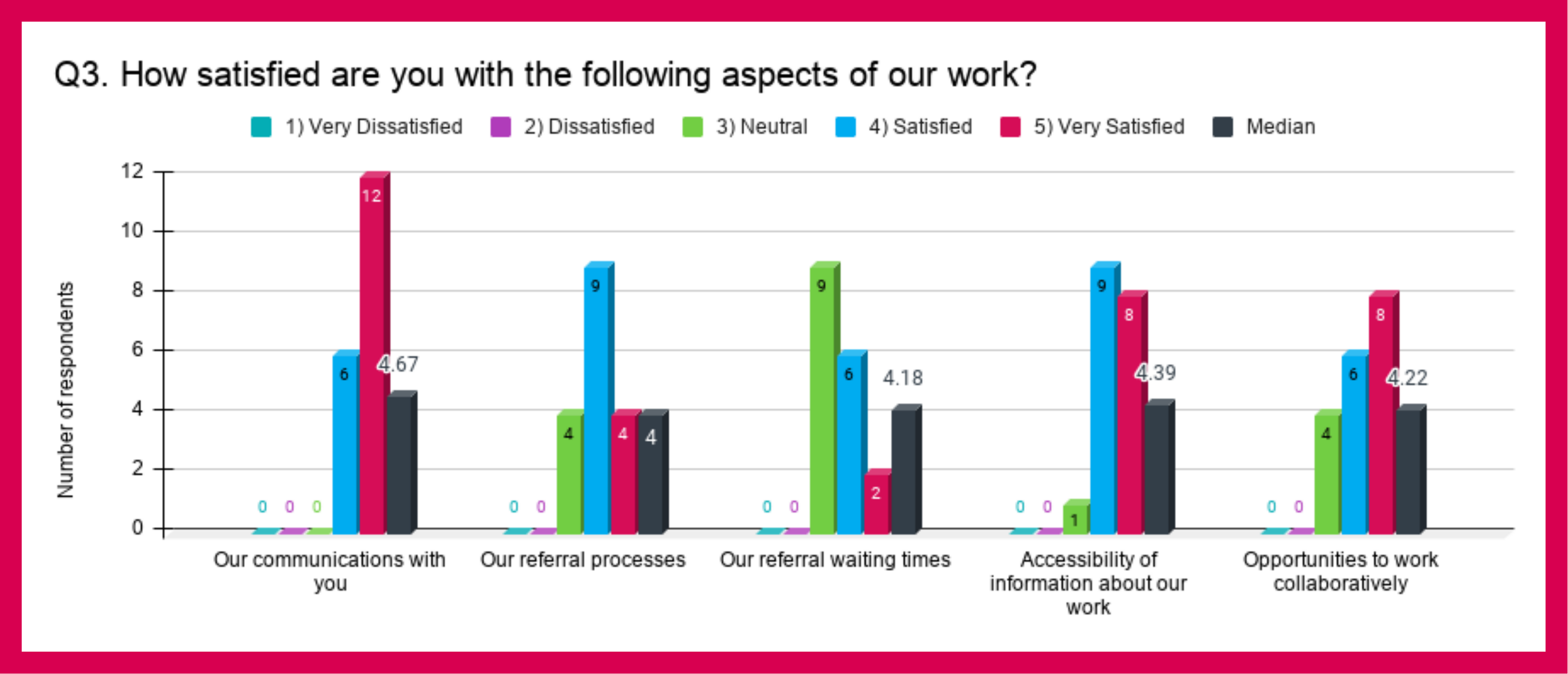 Cp Survey Q3 Canva