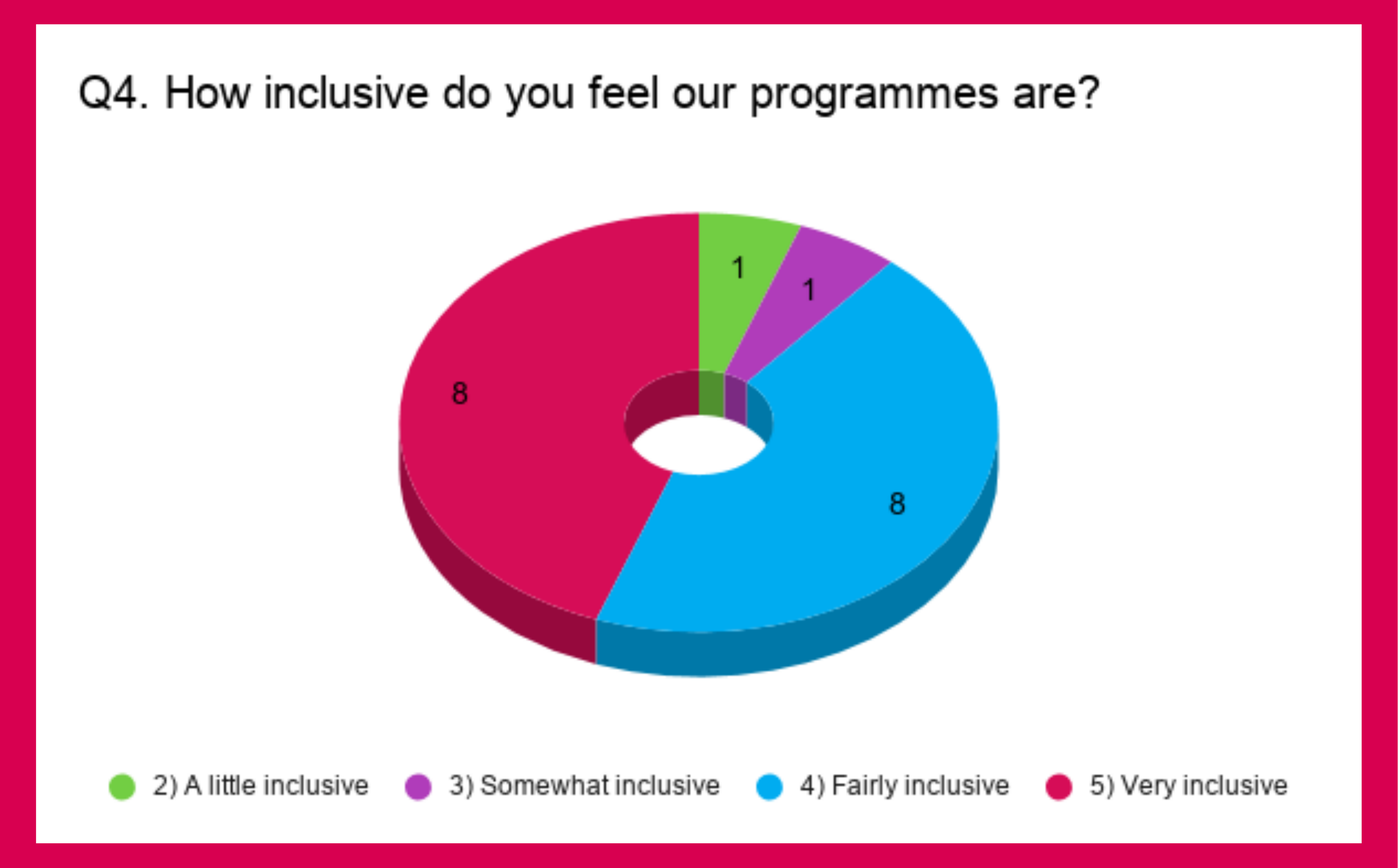 Cp Survey Q4 Canva